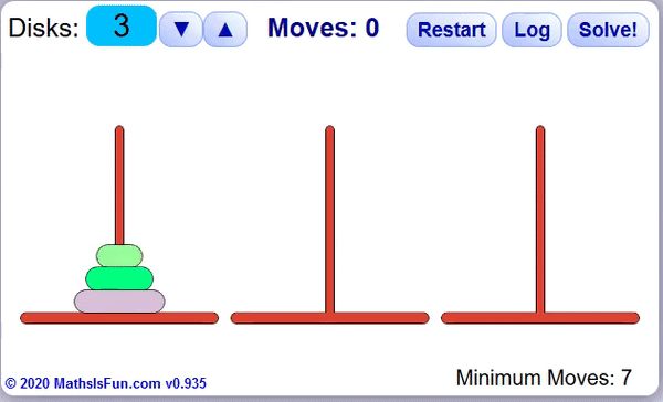 An animation showing a solution to the three disk version of the Tower of Hanoi puzzle